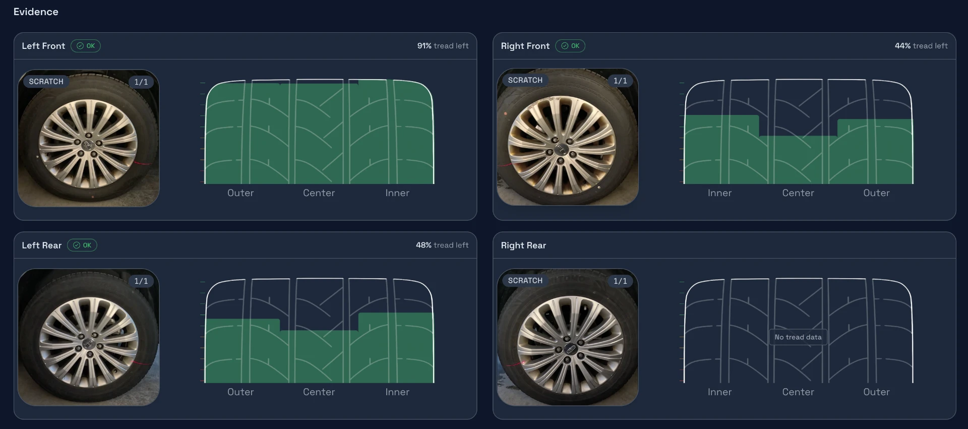 Tires damage detection example